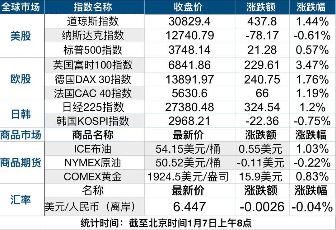 财富早班车|特斯拉市值突破7000亿美元;基金发行市场3