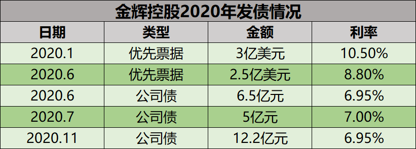 数据来源:观点指数整理