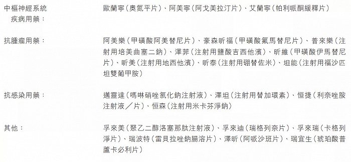 ▲瀚森制药主要产品(截止2020年6月30日)