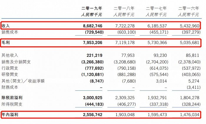 ▲瀚森制药财务数据