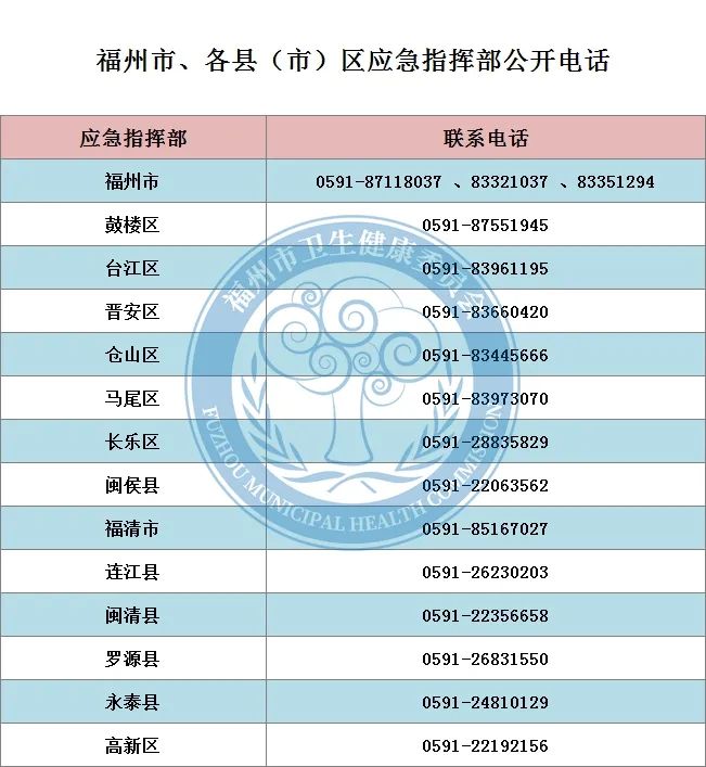 福州有多少人口2021年_福州厅长多少个(2)