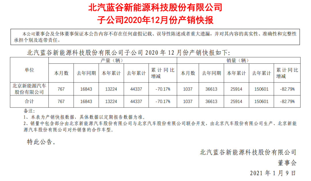 跌落神坛的北汽新能源，高端品牌也无法拯救