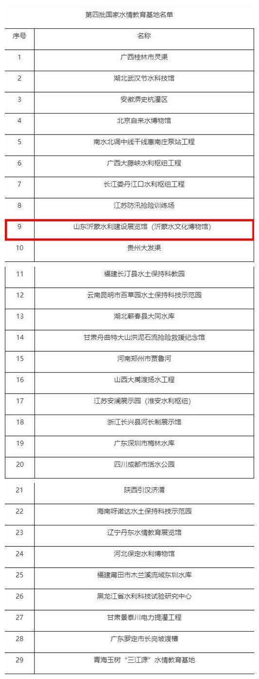 39秒｜全省唯一！沂蒙水利建设展览馆入选第四批国家水情教育基地