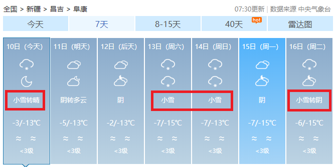 昌吉气象台   昨日发布节日天气预报   春节期间无明显冷空气活动