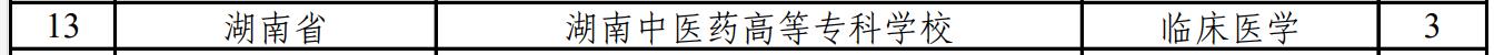 湖南新增29个高职（专科）专业点，今年开始招生图1