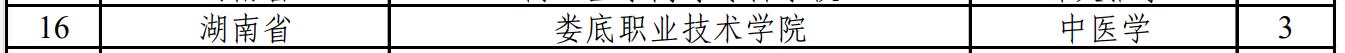 湖南新增29个高职（专科）专业点，今年开始招生图2