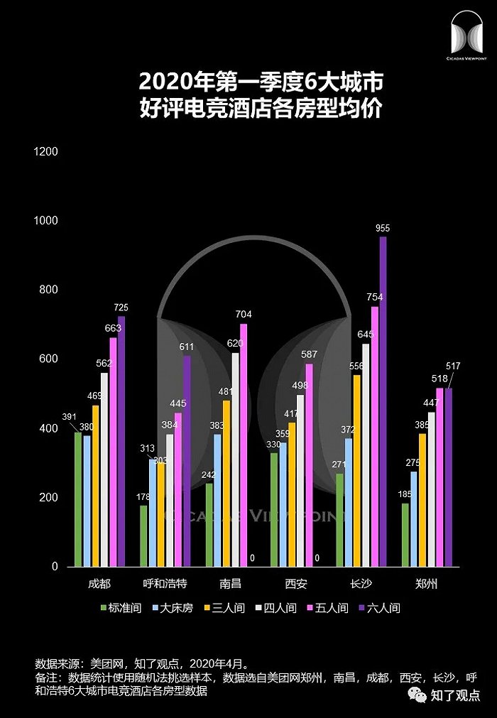 (图片来自 知了观点整理)