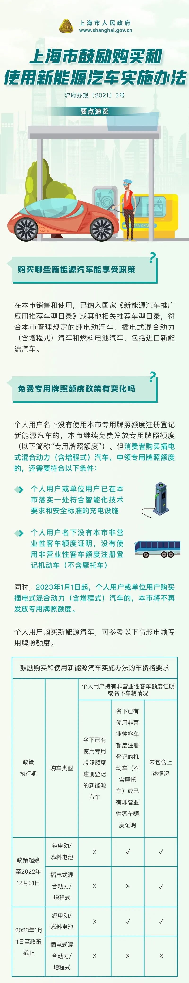 上海刚刚公布：满足这个条件，可继续免费
