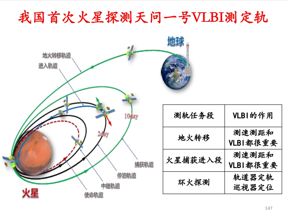 如何给太空中的天问一号导航?上海天文台这位浙籍专家为你揭秘休闲区蓝鸢梦想 - Www.slyday.coM 如何给太空中的天问一号导航?上海天文台这位浙籍专家为你揭秘休闲区蓝鸢梦想 - Www.slyday.coM