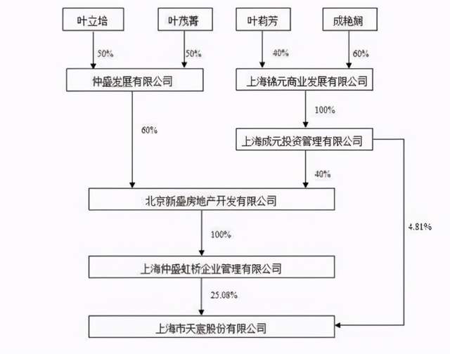 他是昔日上海首富在皇冠赌场壕掷7亿澳籍儿子曾与赵薇相恋