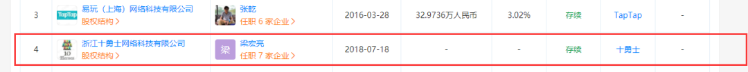 网易国内再开火，投资上海闪焰回廊占股20%图3