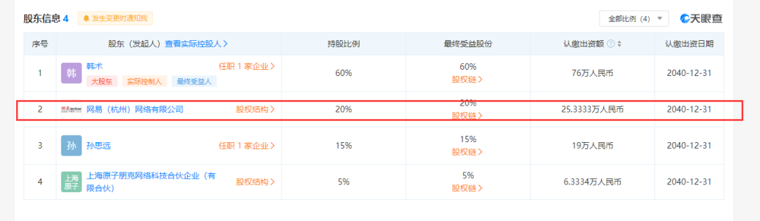 网易国内再开火，投资上海闪焰回廊占股20%图1