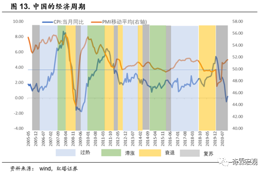 gdp与经济周期_中国gdp经济增长图