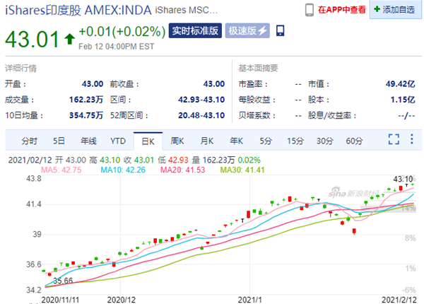 印度2021年经济总量_2021年印度大壶节