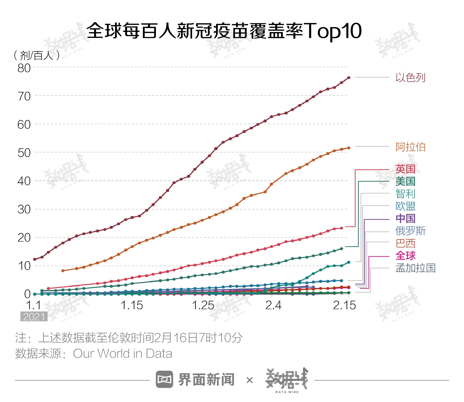 全球低于贫困线人口_人口普查(3)