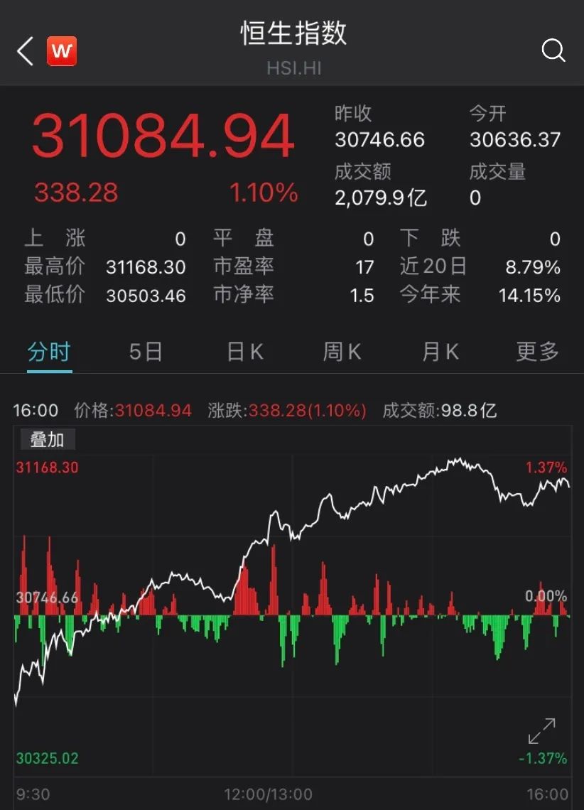 (图片来源:Wind金融终端App)