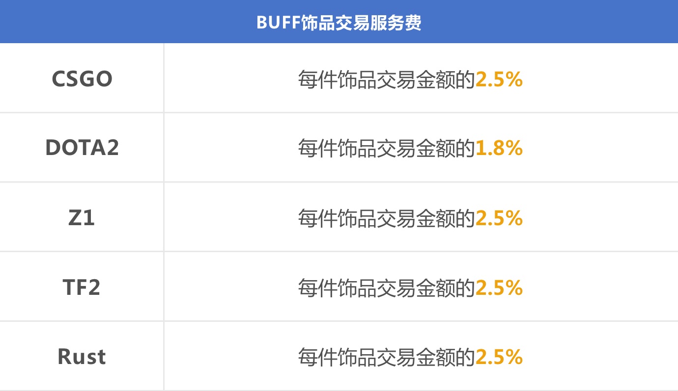 c5买的饰品可以立即交易吗