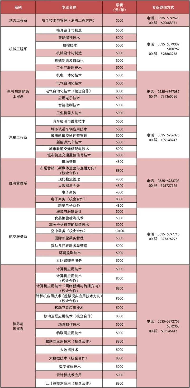 烟台工程职业技术学院2021年单独招生、综合评价招生报考指南