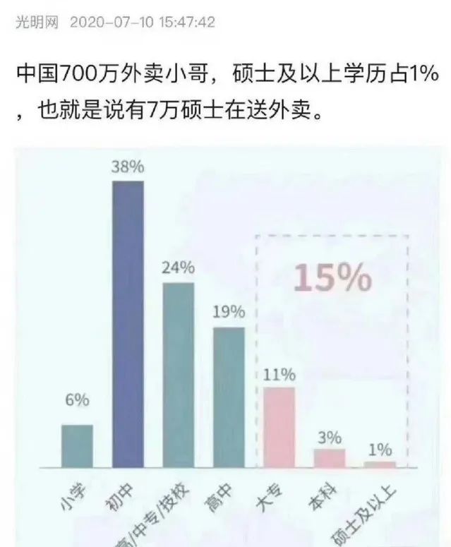 学历贬值时代,白领何去何从? 学历贬值时代,白领何去何从?