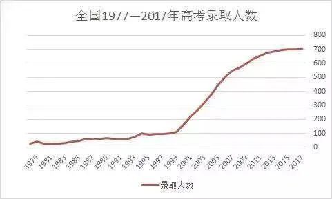 学历贬值时代,白领何去何从? 学历贬值时代,白领何去何从?