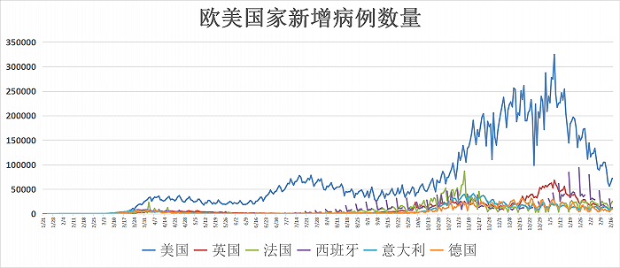 全球疫情人口几亿_全球疫情