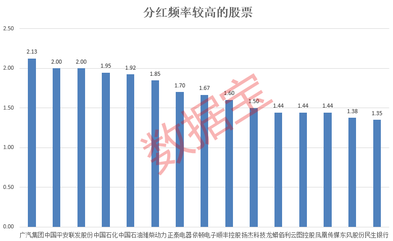 A股累计分红额首超10万亿 股息率50强名单在这里