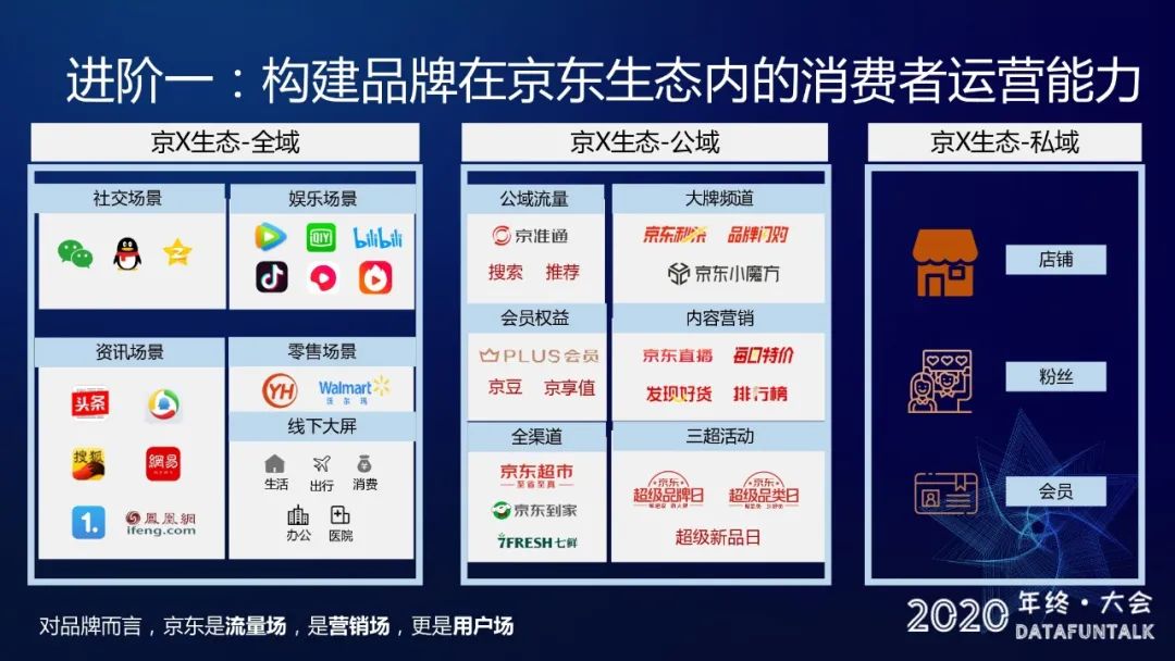 京东运营的灭亡,京东运营岗位是做什么的