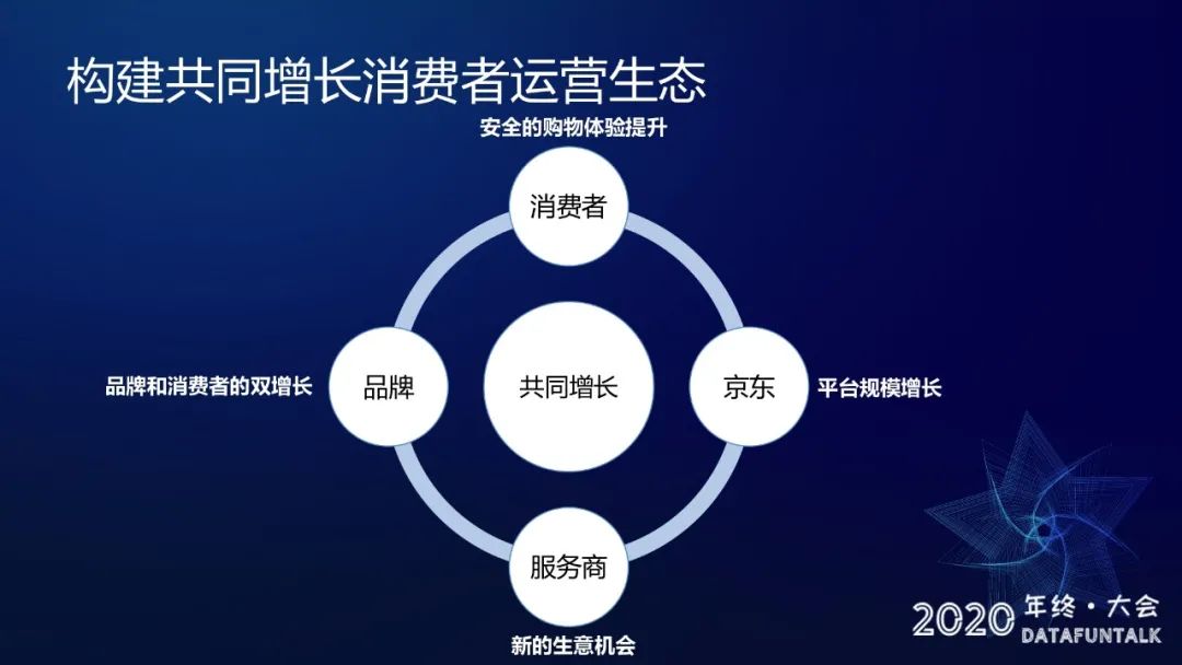 京东 运营数据,京东运营数据在哪看