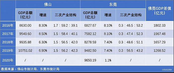 石家庄gdp2020总值_2016 2020年石家庄市地区生产总值 产业结构及人均GDP统计(3)