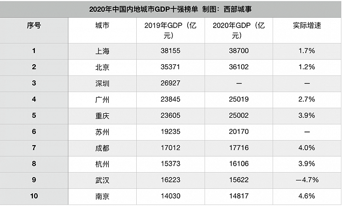 广元2021年gdp_2020年广元地铁规划图