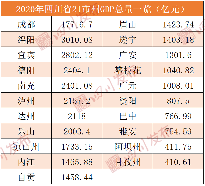 2020 gdp 排名_深圳各区gdp排名2020(3)