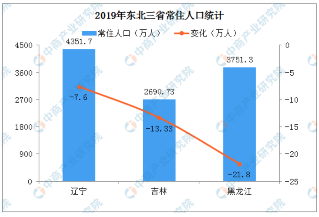 新繁多少人口(2)