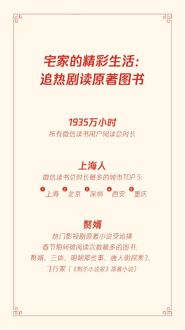 微信过年报告:广东人发红包多,百货和购物中心小程序使用量增6倍插图2 微信过年报告:广东人发红包多,百货和购物中心小程序使用量增6倍插图2