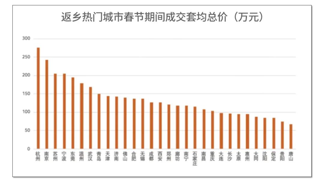 回老家拉动GDP_春节回老家,要不要买房