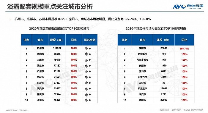 小家电也有大市场，精装浴霸2021-22年规模配套超700万图2