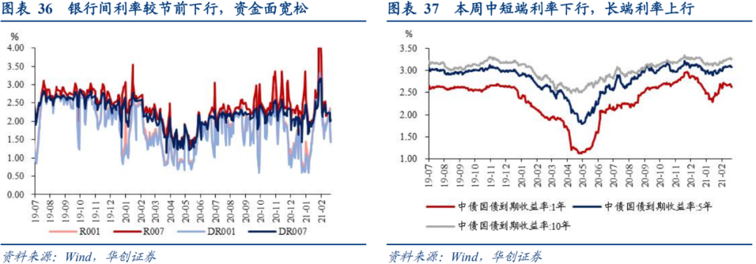 华创宏观:通胀“加速上升期”的三条追踪线索