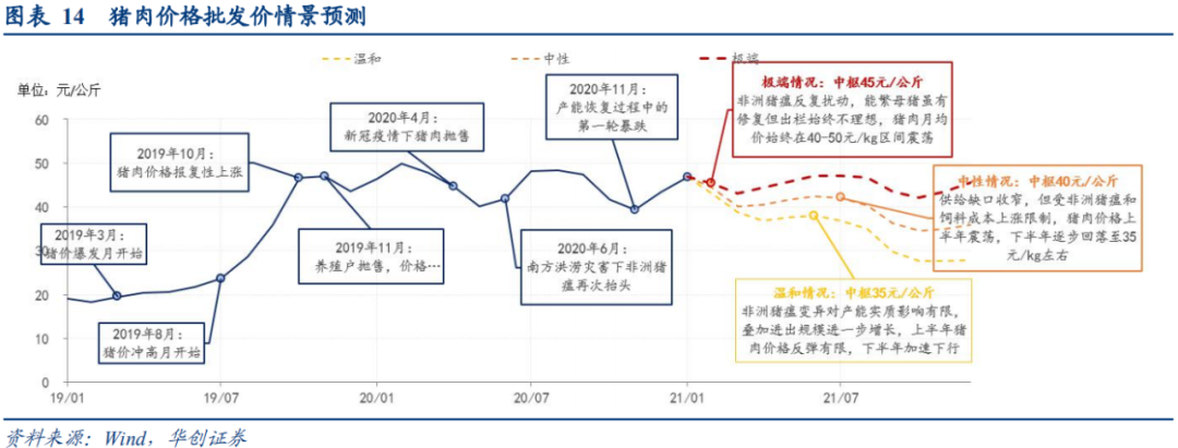 华创宏观:通胀“加速上升期”的三条追踪线索