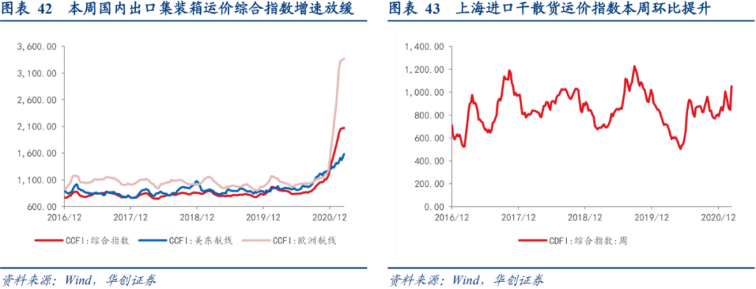 华创宏观:通胀“加速上升期”的三条追踪线索