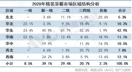 小家电也有大市场，精装浴霸2021-22年规模配套超700万图1