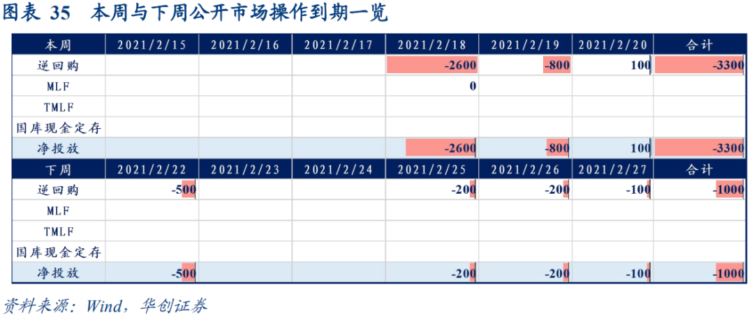 华创宏观:通胀“加速上升期”的三条追踪线索