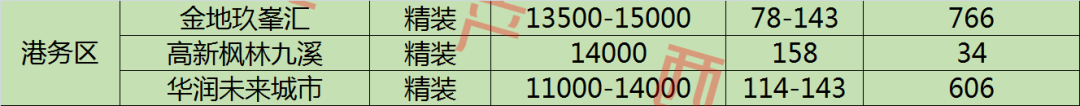 西安即将在售楼盘大全及房源13294套+10大区域均价指南