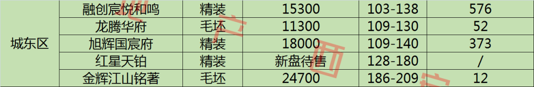 西安即将在售楼盘大全及房源13294套+10大区域均价指南