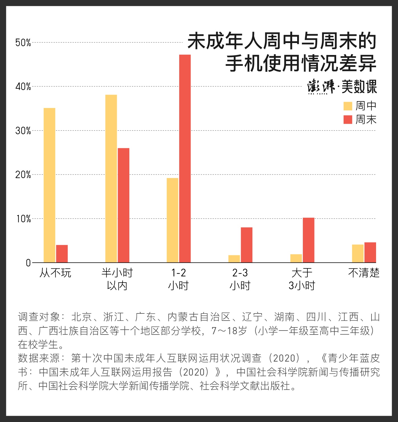 广东gdp是什么时候超四小龙时间_广东省GDP大约什么时候能超过亚洲四小龙(3)