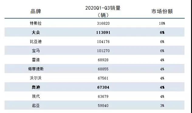 图4:全球电动车交付量,来源:盖世汽车