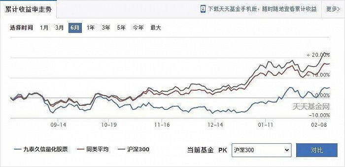图为九泰久信量化股票与此同时,九泰基金固收类产品全线溃败,规模大幅缩水。债券基金有两只新产品,规模为0.41亿元;货币基金成立时间稍长,规模为1.76亿元。