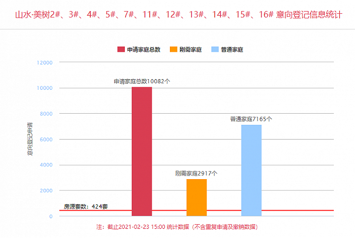 图片来源:西安商品住房销售公示平台