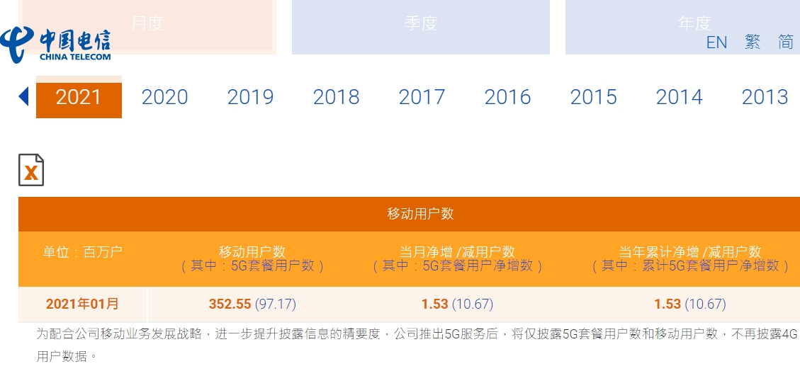 数字宽带运营商,数字宽带运营商是什么