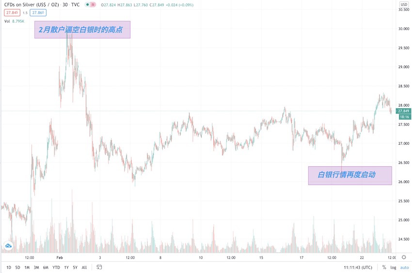 来源:Tradingview、第一财经