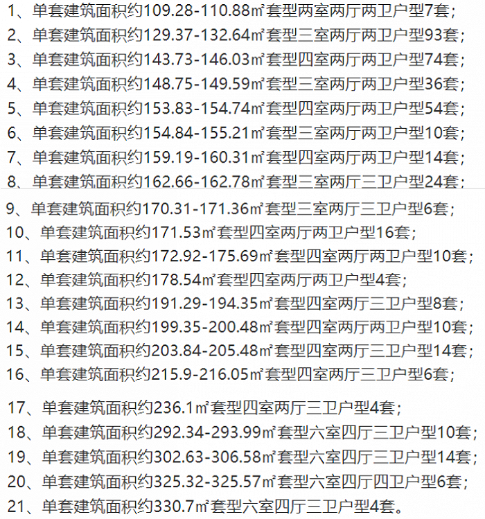 图片来源:西安商品住房销售公示平台