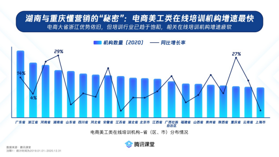 数据分析线上培训,数据分析培训